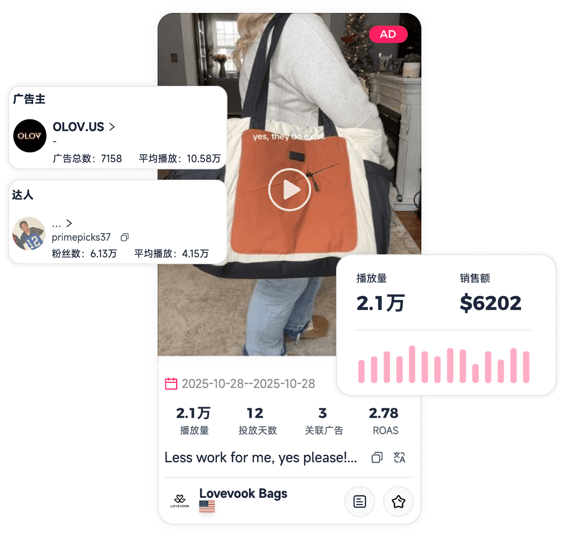 FastNox TikTok广告策略分析后台