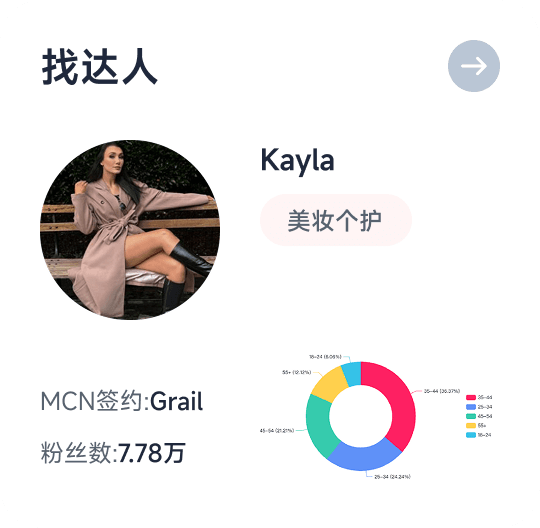 达人数据分析功能界面