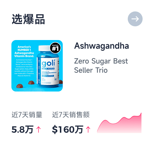 商品数据分析功能界面
